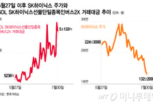 SK하이닉스 곱버스 ETF 1종목 거래대금 5조…규제 하루 전 폭주