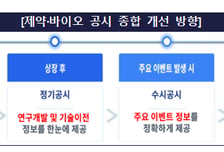 '수조원 기술수출 계약' 더는 안 통한다…바이오 공시 전면 개편