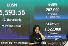 美연준 금리동결 후 원/달러 환율 1430원대…5개월 만 최저