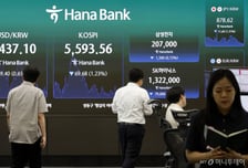 5500대로 미끄러진 코스피…"빅테크 실적·중동 정세가 열쇠"