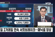 [급등수사본부] 해외 포트폴리도 재편 효과 가시화 'LG생활건강' vs AI 인프라 확산 핵심 수혜주 'SK하이닉스'