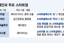 스마트글라스 성장세, 스타트업도 '눈싸움'