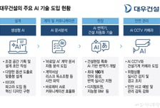 현장 데이터 전방위 분석… 설계부터 튼튼해졌다