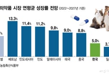 사람 약 넘어 반려동물… 바이오테크 새 승부처