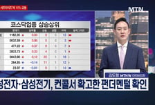 [여의도 클라쓰] 'OCI홀딩스, 뉴파워프라즈마, HD현대중공업' 클라쓰 올릴 종목은?