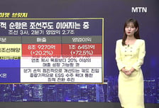 [적중! 대박 예감] 'SK오션플랜트, LS ELECTRIC' 내일장 예감 좋은 대박 종목은?