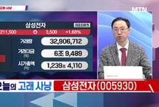 [고래사냥] 'SK하이닉스·삼성전자·아모레퍼시픽·금호타이어! 내일장 고래 종목은?!
