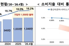 "알뜰폰, 데이터 다 써도 카톡·길찾기 OK"…과기정통부, 알뜰폰 2.0 육성 나선다