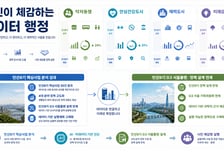 서울시, 교통·생활시설·방역에 'AI 예측모델' 적용한다