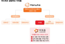 AI·로봇 입는 아워홈…김동선 체제에서 '푸드테크 전진기지' 된다