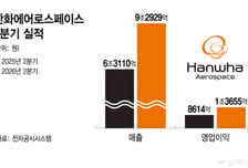 '영업익 1조원 시대' 연 한화에어로..하반기 수주도 '청신호'