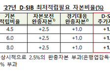 신한·KB 등 10곳 '금융체계 중요기관' 재선정…전년도와 동일