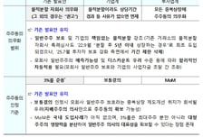 금융위, 중복상장 원칙금지 가이드라인 승인…다음달 3일부터 시행
