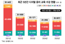 "뭐가 진짜야?" 정교해진 AI에…오남용 걱정 늘었다