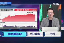 [주식민원처리반 3부] '현대힘스, 가온칩스' 월요일에 선택할 이 종목은?