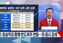 [고래사냥] '케이씨텍·태성·슈어소프트테크! 내일장 고래 종목은?!