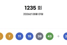 "30억 주인 9명 나왔다"…1235회 로또 1등 당첨 번호는?