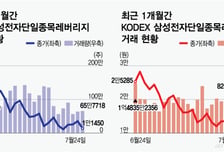 "2배는 먹어야지" 뛰어들었다가 통곡…현금 3000만원에 '한 방' 베팅 멈출까
