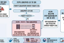 2초 간격 '발신 폭탄'...금감원 '불법사채 대포폰' 먹통 만든다
