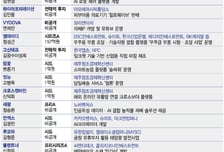 무더위에도 쉬지 않는 스타트업 투자 유치…우주 기업  '메가딜' 관심