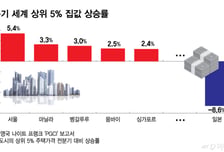 "서울 아파트는 트로피"…서울 '상위 5%' 아파트, 1Q 가격 상승률 세계 1위