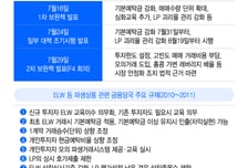 레버리지 ETF 해법 찾기… 16년 전 'ELW 카드' 다시보기