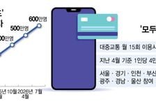 '모두의카드'답게, 어린이도 환급해줄까