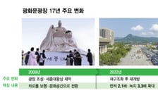 휴식 찾아·문화 찾아… 연 2700만명 발길