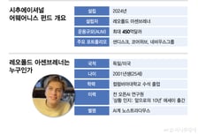 자신의 미래 못본 'AI 예언자' 쓴맛…월가도 '이 투자' 줄였다