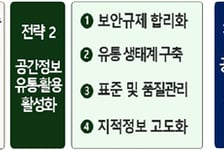 "2차원 지도에서 3차원·AI 공간분석 시대로"…공간정보산업 기본계획 수립