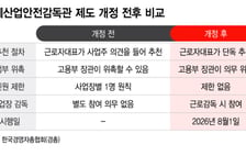 경총 "산업안전 명예감독관 수만명 추천 우려…기업별 정원 둬야"