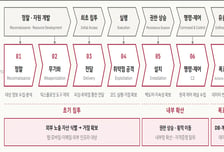 국내 금융권 모의해킹도 '록히드마틴 방식'으로 한다