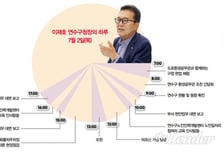 이재호 구청장이 촌각 다투며 그리는 ‘연수구 미래 30년’