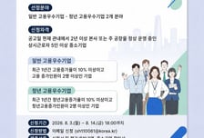 "직원 2명 늘렸더니 혜택이"…성남시 고용우수기업 찾는다