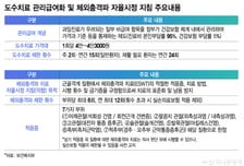 '관리급여 한달' 도수치료 묶자 풍선효과…의료계 "자정 노력 지속"