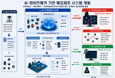 "국가 핵심 연구 인프라를 지켜라"… KISTI, '해킹 제로 시스템' 착수
