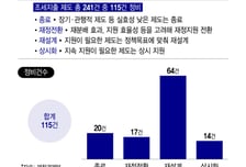 '국가 축의금' 이제 현금으로 준다…대중교통비도 직접 지원으로