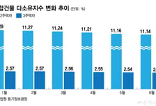 "2년 안에 매도하세요"…다주택자에 열린 '절세 출구' 매물 나올까