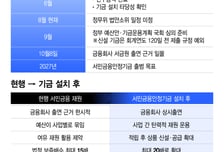 경제성 인정받은 서민금융안정기금…10월 전 입법 속도 낸다
