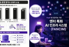 "팬덤 AI 인프라 구축"…일리오, 딥테크 팁스 이어 MIT ILP 선정