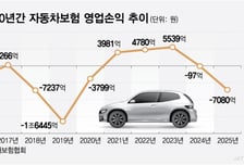 '문콕'에도 드러누워 수백만원 보험금…내달부터 '8주룰'로 제동
