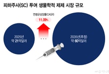 'SC 춘추전국시대' 열려도…알테오젠, 파트너사 실적에 커지는 존재감