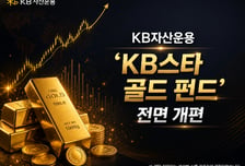 KB운용, 'KB스타 골드 펀드' 전면 개편… 퇴직연금 투자 'OK'