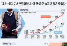 [사설] 커피 한잔 값 담배, 청소년에 장벽 못된다