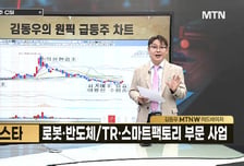 [급등수사본부] 엔비디아 등 피지컬 AI 확장 수혜 '로보스타' vs 로봇 통합 솔루션 전문업체 '로보티즈'