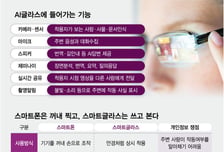 편리함과 프라이버시 사이… AI글라스 보안 기준 딜레마