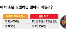 "혼자 사기엔 좀"...'용기' 내면 고기가 반값? 고물가 속 '소분모임' 뜬다