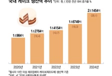 일상 디저트된 '미니 케이크'… 매출 더 달달