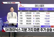[적중! 대박 예감] '후성, 원익홀딩스' 내일장 예감 좋은 대박 종목?