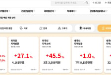 매달 78만명 오는 '한국관광 데이터랩', 잘 쓰면 500만원 받아요